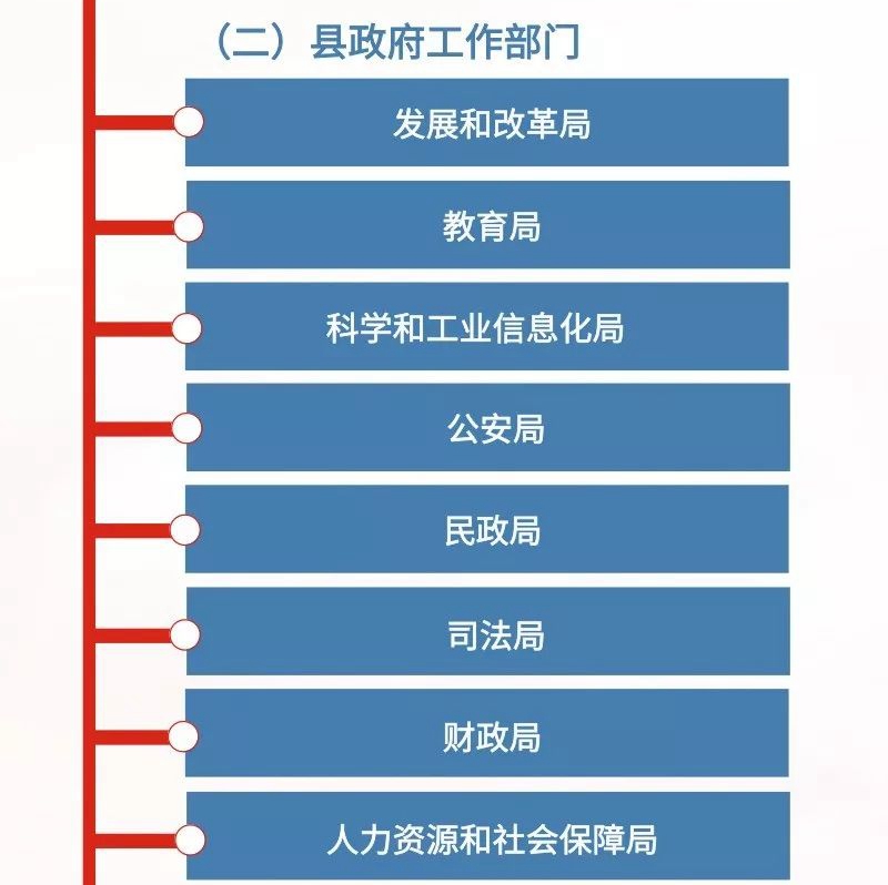 一图读懂宁远县县级党政机关机构设置方案